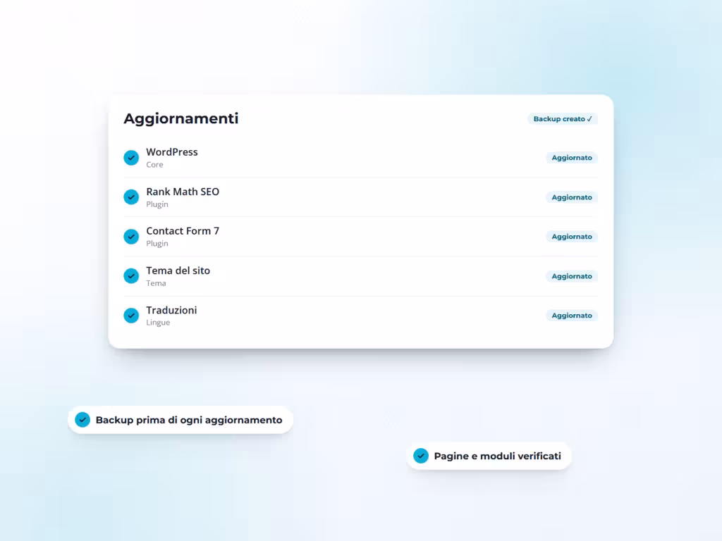 Aggiornamenti periodici CMS: WordPress, plugin, tema e traduzioni aggiornati dopo il backup